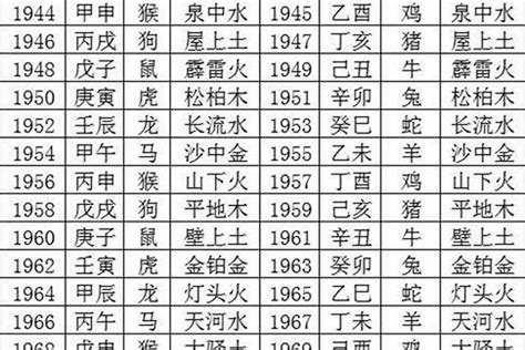 1989年属|1989年属蛇的是什么命，89年出生的蛇五行属什么